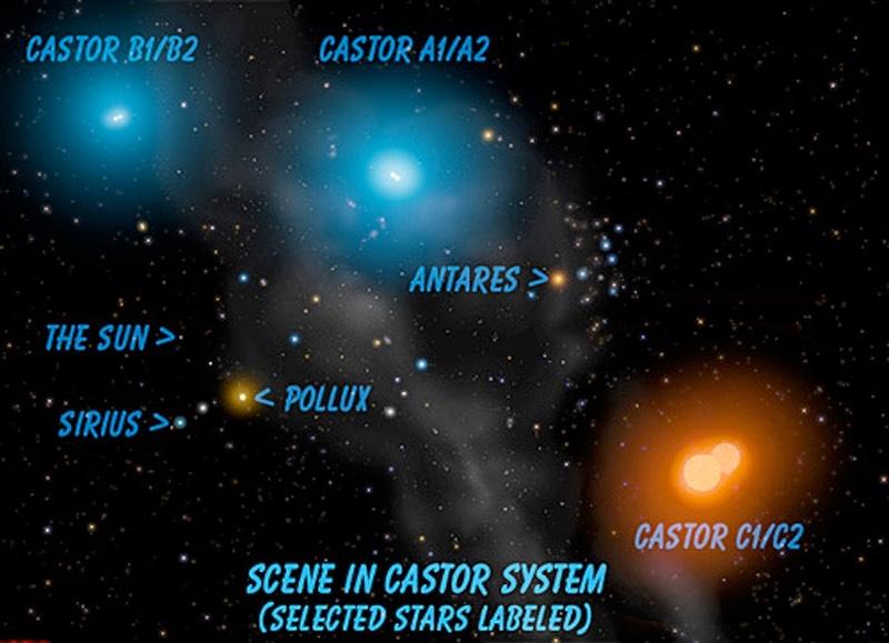 Multiple star systems are also common, containing three or even more stars.