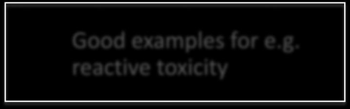 / Low Toxicity Good examples for e.g.