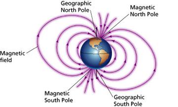 distance because the magnet is surrounded by a magnetic field. A magnetic field surrounds a magnet and can exert magnetic forces.
