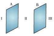 Question.24: Two large, thin metal plates are parallel and close to each other. On their inner faces, the plates have surface charge densities of opposite signs and of magnitude 7.0 0 22 C/m 2.