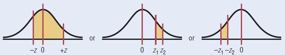 is a normal distribution with mean µ = 0 and variance All normally distributed variables can be transformed into the standard normally distributed