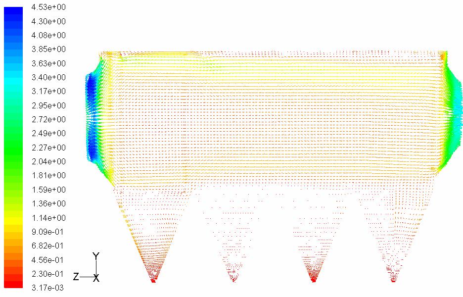 9: Velocity distribution at x= m (symmetry plane - side view) considering variable porosity of perforated plate 5 Concluding Remarks A CFD analysis for an ESP of a local power plant is presented.