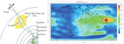 reseach troposphere, ionosphere Maritime Navigation National geodesic