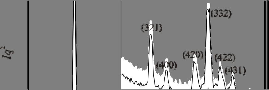 2(10/PF 6 ) N PF 6 Figure S67. Powder diffraction pattern of 2(10/PF 6 ). Figure S68.