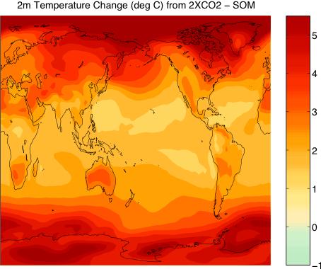 warming is asymmetric across hemispheres