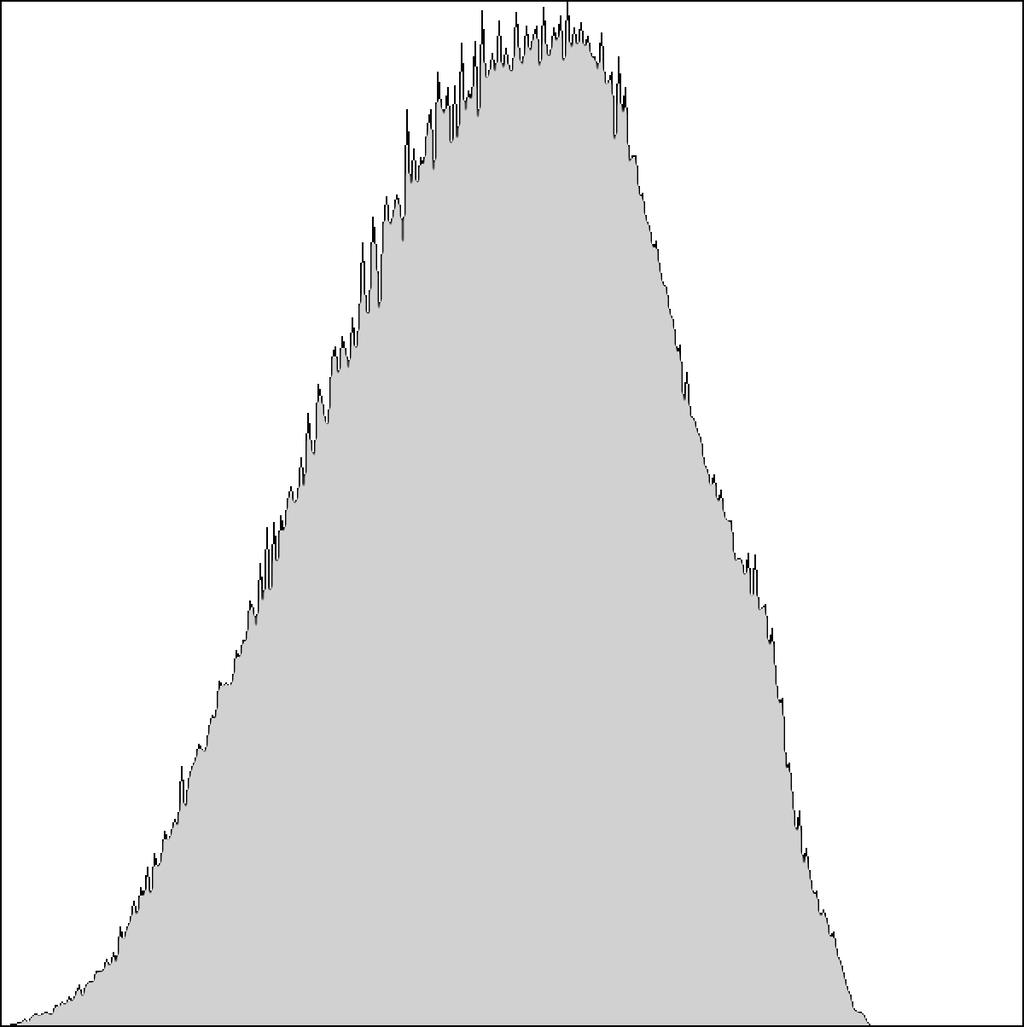 Figure 5: Lengths of Z = Z 5 + C, where C xyzw = 0.3, 0.5, 0.4, 0.2. For this histogram the maximum length is 14.8154; mean: 3.15715; mode: 1.97868.