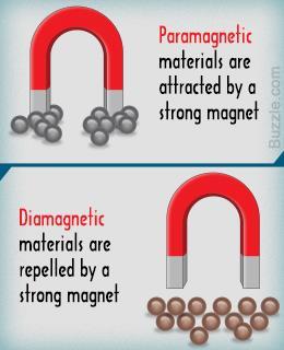 Paramagnetism is a form of magnetism whereby certain materials are attracted by an externally applied