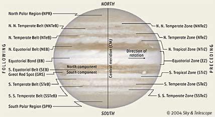 If you're using at least a 6-inch telescope, you may be able to pick out a few belts and zones closer to Jupiter's poles.