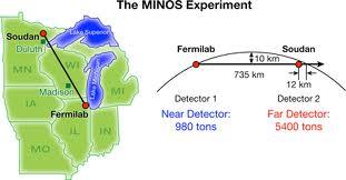 the speed of neutrinos at other independent experiments to confirm or