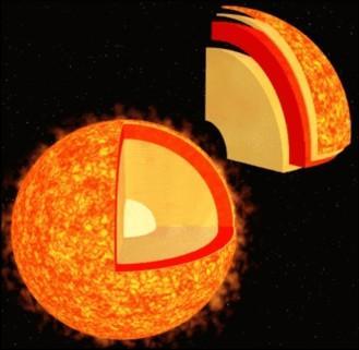 Neutrinos from the Sun Helium