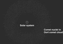 Changing Direction of a Comet tail Kuiper Belt The fatter dust tail has the combined orbital motion of further out, slower speed matter, and motion