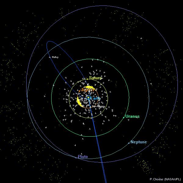 asteroids Inner