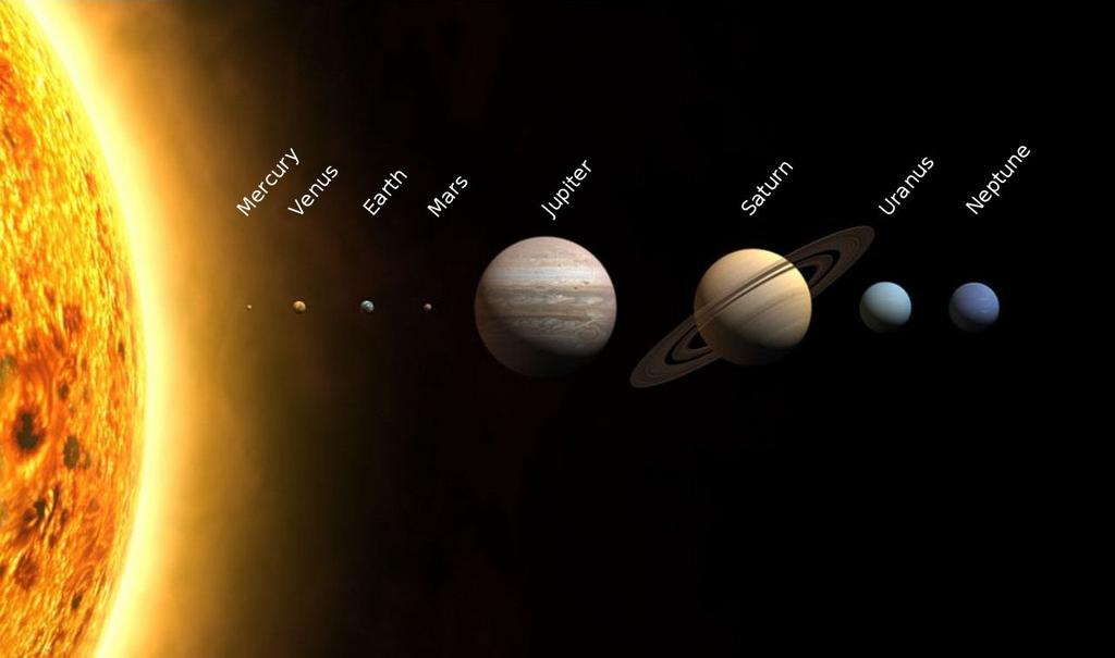 The Planets Inner Planets (Terrestrial Planets) Mercury, Venus,