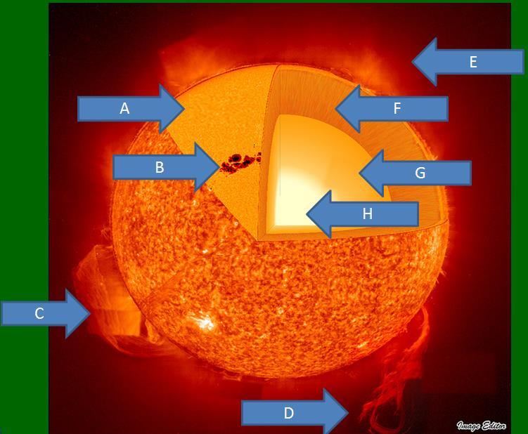 Properties of the Sun Terms Photosphere Sunspots Prominence Solar