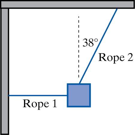 Problem 8 (2.5 points) A box hangs motionless from two ropes, as shown in the Figure below.