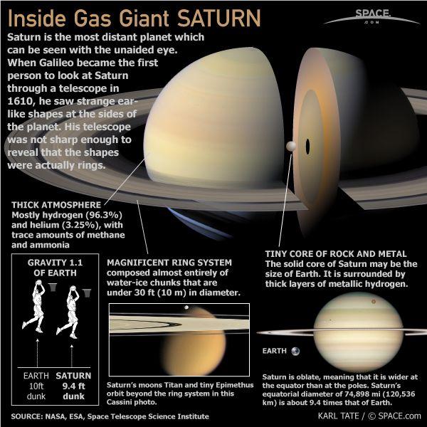 3. Uranus a. 7th closest to the sun 1) 2.9 billion km away (19 AU) b.