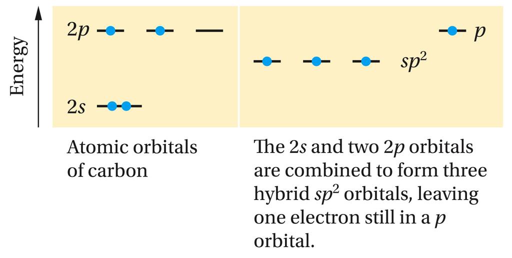 3.4 The Orbital Model of