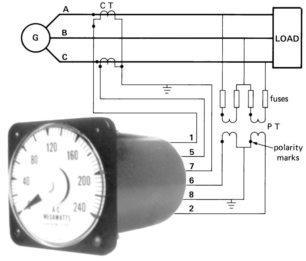 Power Measurement Some wattmeters, such as those used on switchboards, are specially designed to give a direct read out of the 3-phase power.