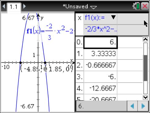I. Using your graphing calculator TI Nspire Instructions Be able to find the zeros, (also known as roots or x-intercepts) using the calculation menu. Problem: Find the zeros of ( ).