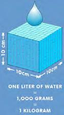 001 L = 1 cm 3 Temperature Fahrenheit Temperature Scale: Water freezes at 32 F and