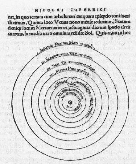 Copernican Model (1540) Sun at center All planets orbit around Sun Circular motion Uniform speed To explain