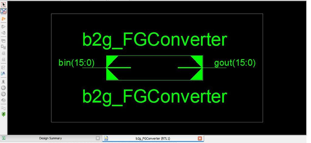 Fig 13 Circuit Diagram of Reversible Gray to Binary Code Converter If Input vector is I(D,C,B,A) then the output vector o(z,y,x,w).