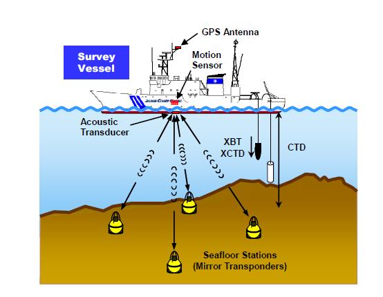 New Technology for More Accurate Long-Term Forecast of Subduction-Zone