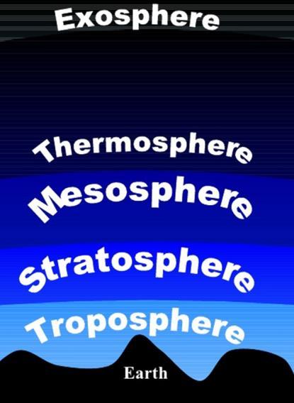 earth from high energy radiation Atmospheric Layers Layering is based upon temperature