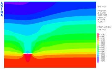 Fig. 1 Sketch map of coal mine working surface 5. Numerical simulation analysis of displacement field 5.