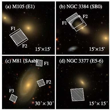 -Targets: nearby galaxies of