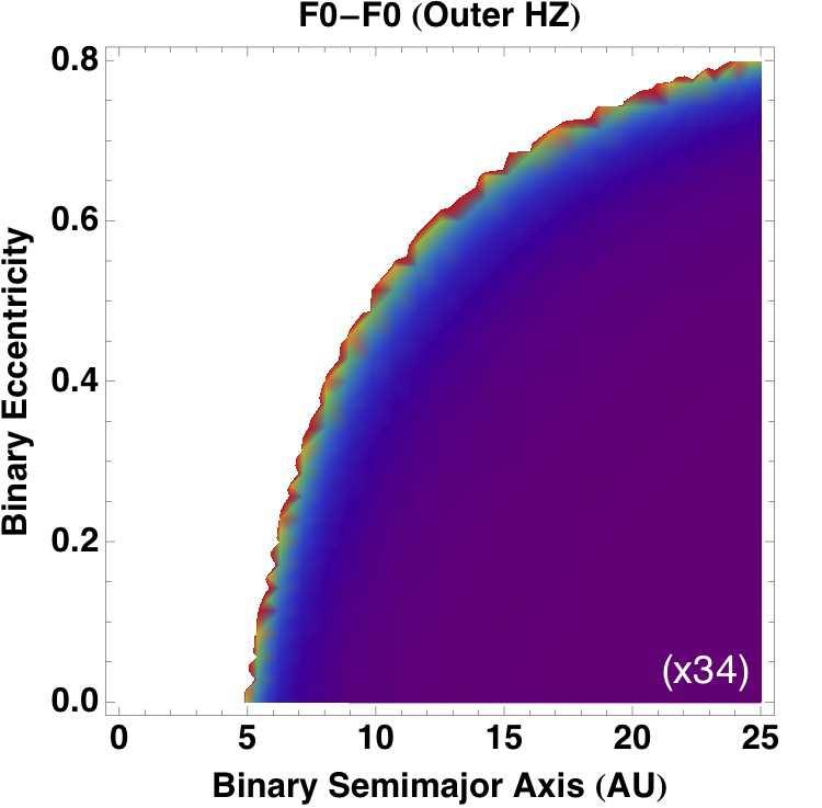 Habitable Zone of S-Type Binary Star Systems 11 0 0.2 0.4 0.6 0.8 1.0 Figure 4.