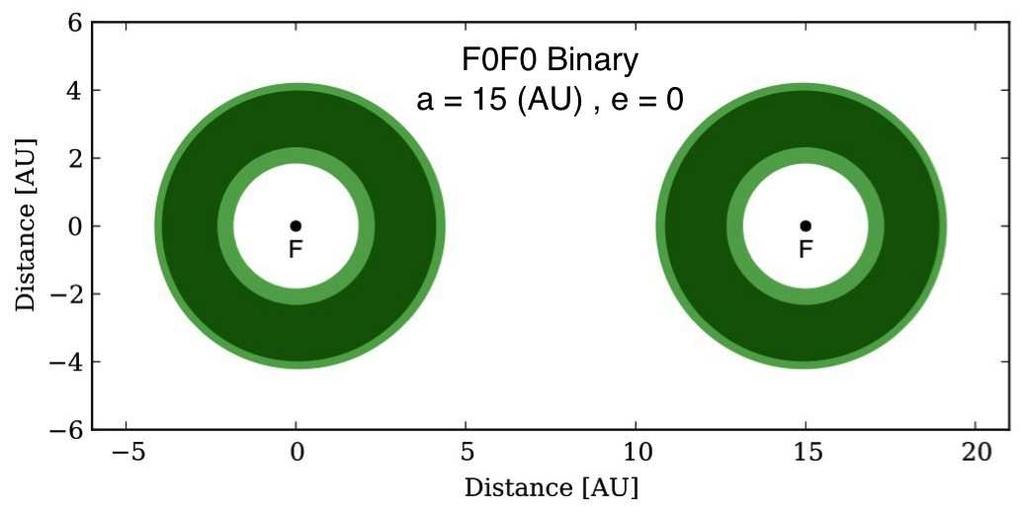Habitable Zone of S-Type Binary Star Systems 13 Figure 6.