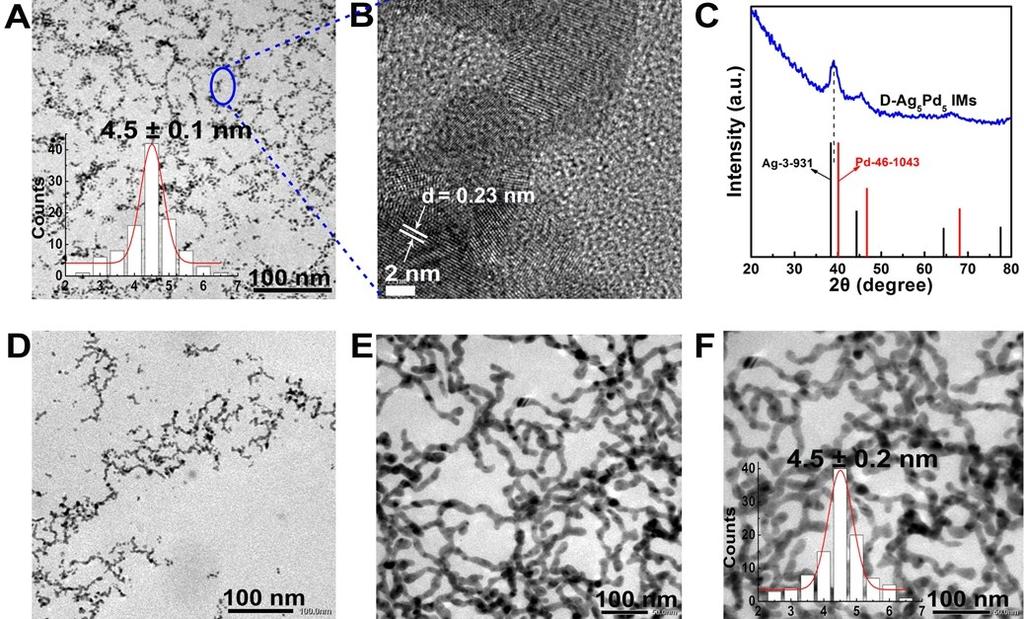 Figure S5 Typical TEM images of intermediates for synthesizing the networked D-Pd 5 Ag 5 NWs at different reaction time: (A) 15 s, (D)