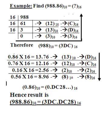4.2.10 Hexadecimal to Decimal conversion: The steps to perform Hexadecimal to Decimal conversion are as follows 1.