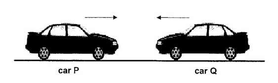 4 In a crash test two identical cars of mass 900 kg move towards each other. Before impact, Car P has a speed of 14 m/s and Car Q has a speed of 18 m/s.