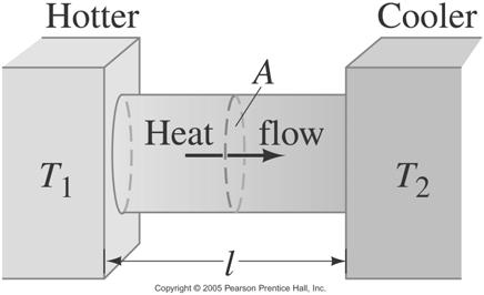 Heat Transfer - Methods Conduction - Thermal kinetic energy passed from particle-to-particle along a length of material. Convection - Thermal energy carried by moving fluid.