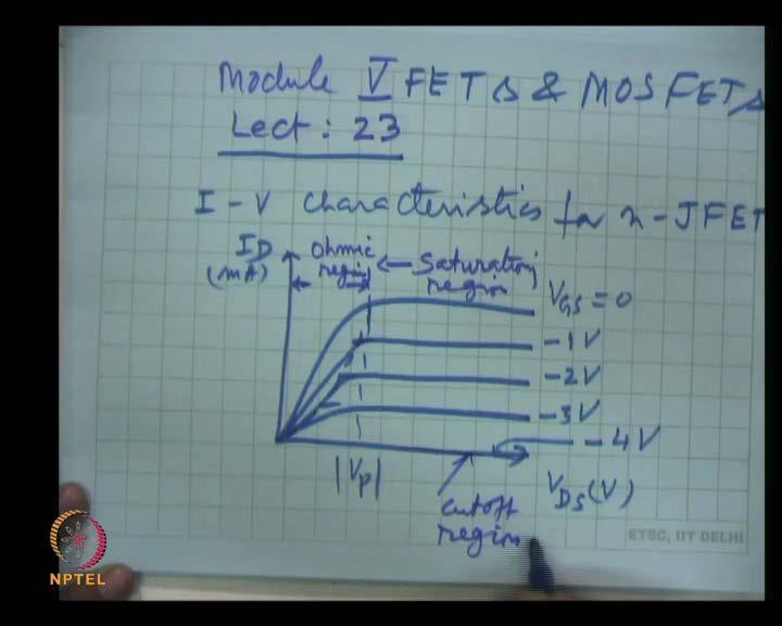 Electronics Fets and Mosfets Prof D C Dube Department of Physics Indian Institute of Technology, Delhi Module No. #05 Lecture No. #02 FETS and MOSFETS (contd.