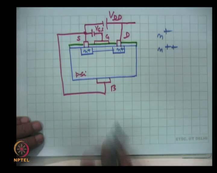 (Refer Slide Time: 44:33) This is oxide and here is the gate electrode and this is the semiconductor, which is P Silicon and here is the body b, which is shorted to internally shorted to the source.
