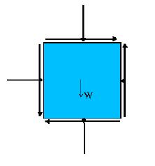 Here, pressure is the only normal stress which exists. Free body diagram for a fluid particle in motion.