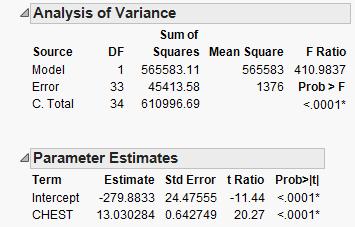 925673, this number can also be expressed as a percentage as 92.57%. This number shows the proportion of variability on the dependent variable that can be explained using the independent variable.