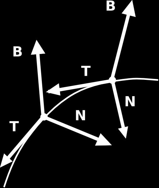 Vector B indictes the direction in which the curve deprts from being plnr curve. The triple T, N, B is cll the moving frme.