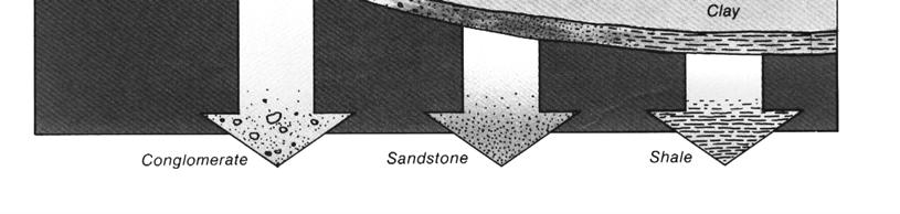when cement minerals precipitate into pore spaces between sand, gravel, or pebbles, they bind the fragments together, turning loose SEDIMENTS into firm cemented rock.