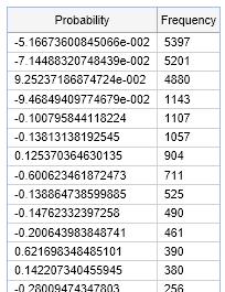 Redundancy in multi-cat models 8878 rows x 4 categories = 35,512