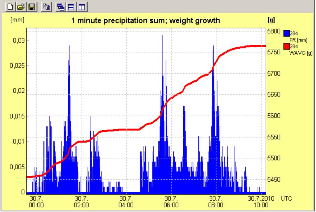 3. Does a tipping-bucket rain gauge have a threshold (or minimum value)? If so, how is rain rate defined below this value, if at all? Explain. /2 4.