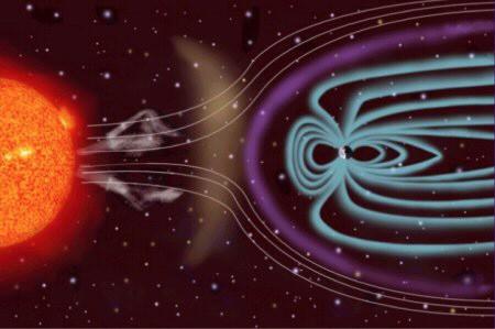 Examples of Currents Solar wind