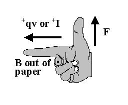 Magnitude of the force is F=qv B v is the part of the velocity to the B field. Use Right Hand Rule to find the Direction of the force.