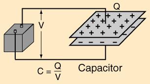 CAPACITOR Device for storing