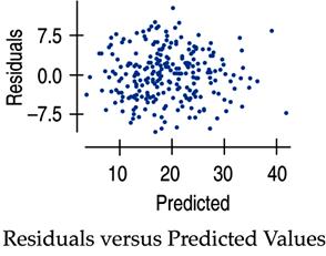 Assumptions and Conditions (cont.) pg 637 Equal Variance Assumption: Does The Plot Thicken? Condition: Check the residual plot (part 2) the spread of the residuals should be uniform.