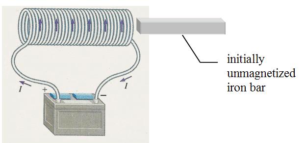 Review Question 1 An initially unmagnetized iron bar is placed next to a solenoid.