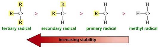 trend as for carbocations, for same reason Hydrobromination with peroxide: via a radical intermediate!